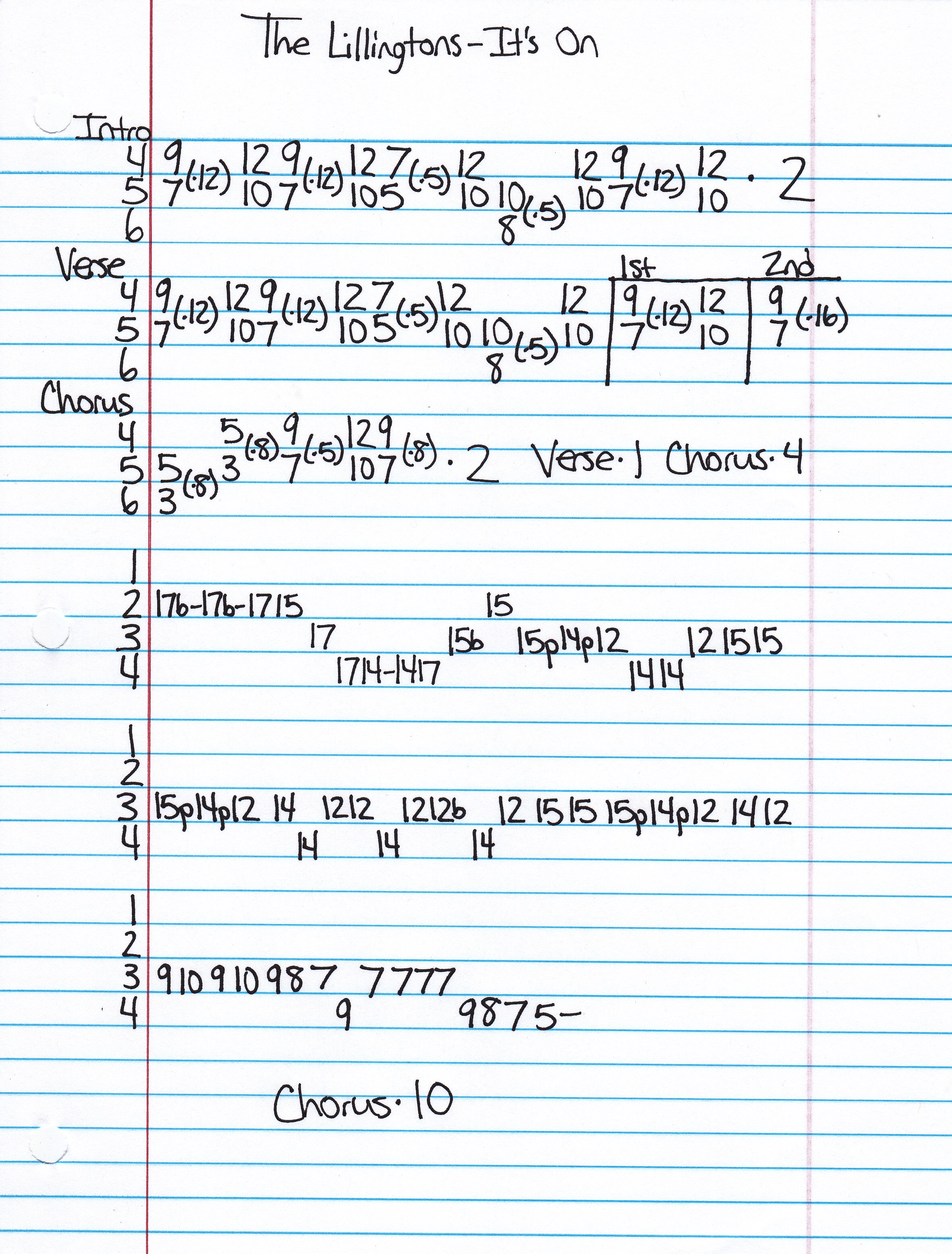 High quality guitar tab for It's On by The Lillingtons off of the album Project 313. ***Complete and accurate guitar tab!***